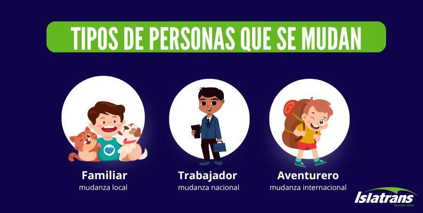 Tipos de personas que se mudan Tipos de personas que se mudan